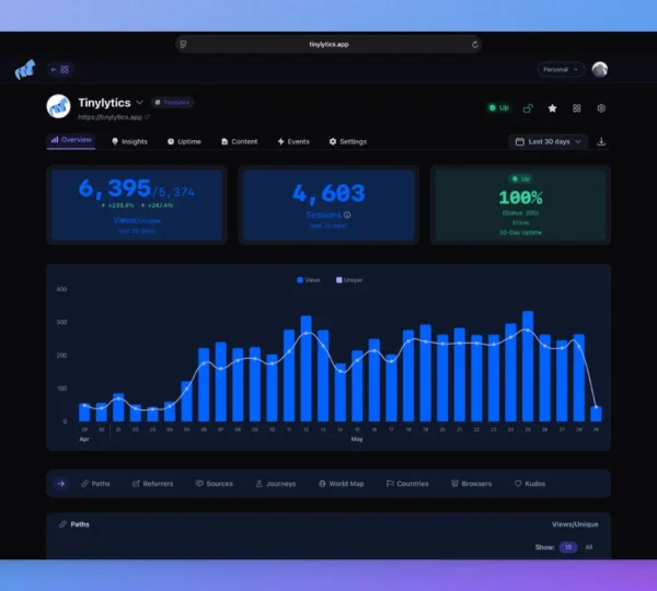 tinylytics